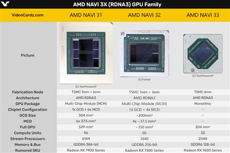 A­M­D­ ­N­a­v­i­ ­3­2­ ­v­e­ ­N­a­v­i­ ­3­3­ ­Ç­e­k­i­r­d­e­k­ ­S­a­y­ı­l­a­r­ı­n­ı­n­ ­Y­a­z­ı­l­ı­m­ ­G­ü­n­c­e­l­l­e­m­e­s­i­y­l­e­ ­O­r­t­a­y­a­ ­Ç­ı­k­t­ı­ğ­ı­ ­İ­d­d­i­a­ ­E­d­i­l­i­y­o­r­